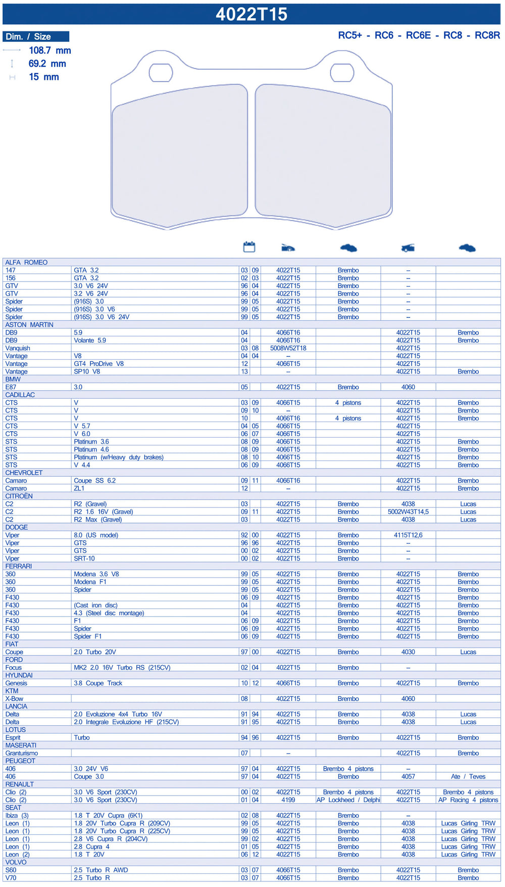 Pastiglie Freno Anteriori CL Brakes RC6 per Citroën DS3 Racing