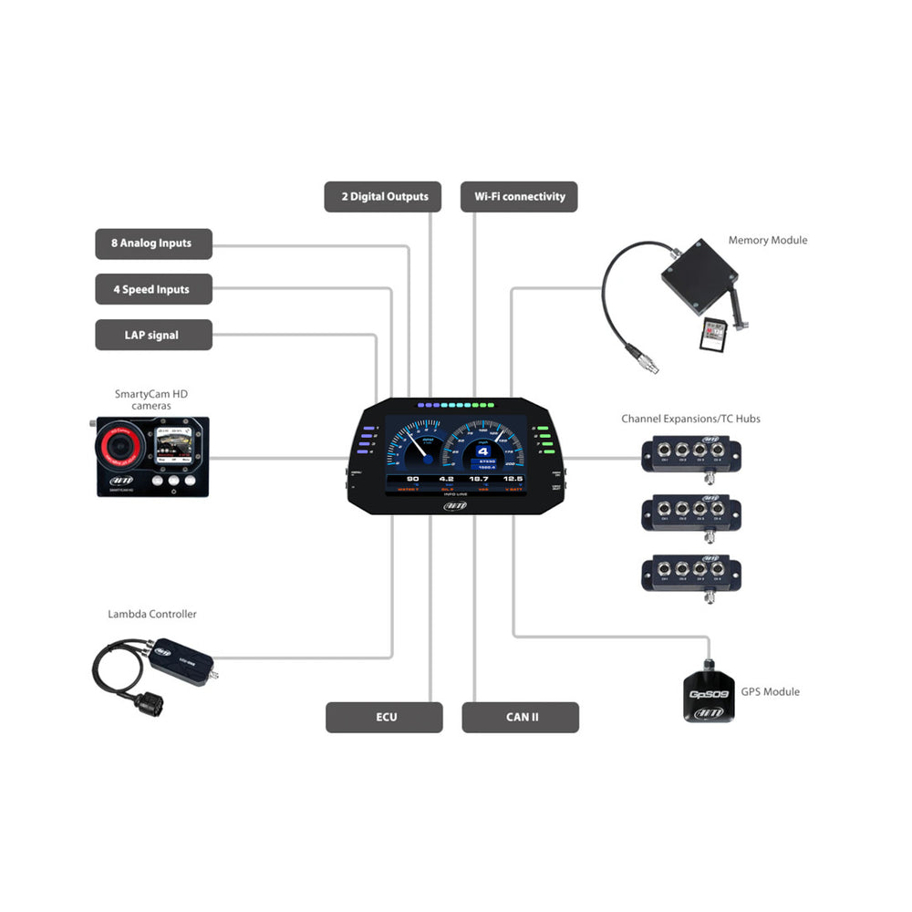 Display Data Logger AiM MXG con Modulo GPS