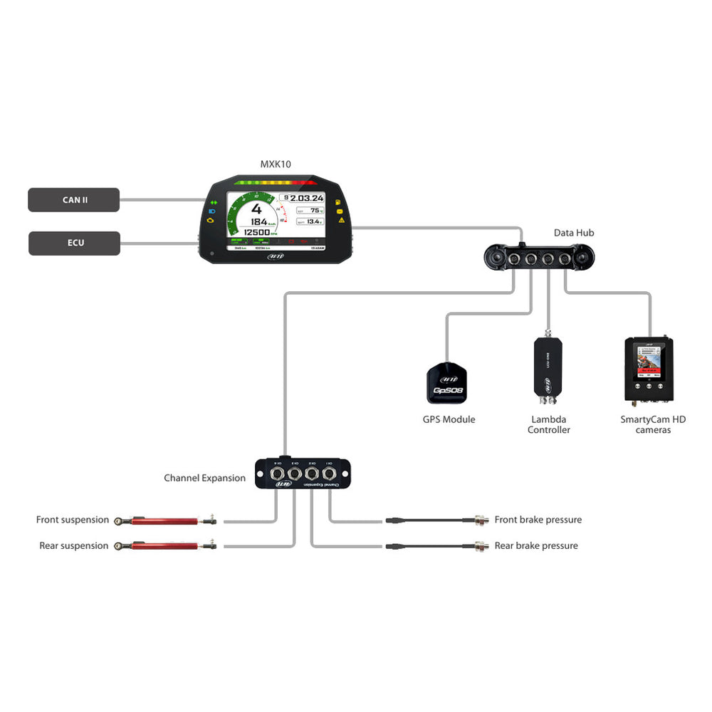 Display Data Logger AiM MXK10 per Kawasaki Ninja ZX-10R (2011-2020)