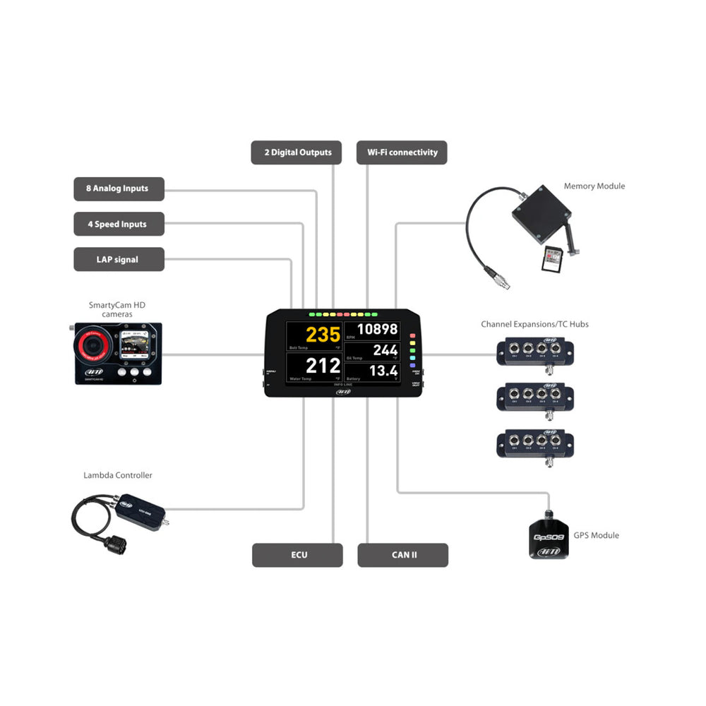 Display Data Logger AiM MXP con Modulo GPS