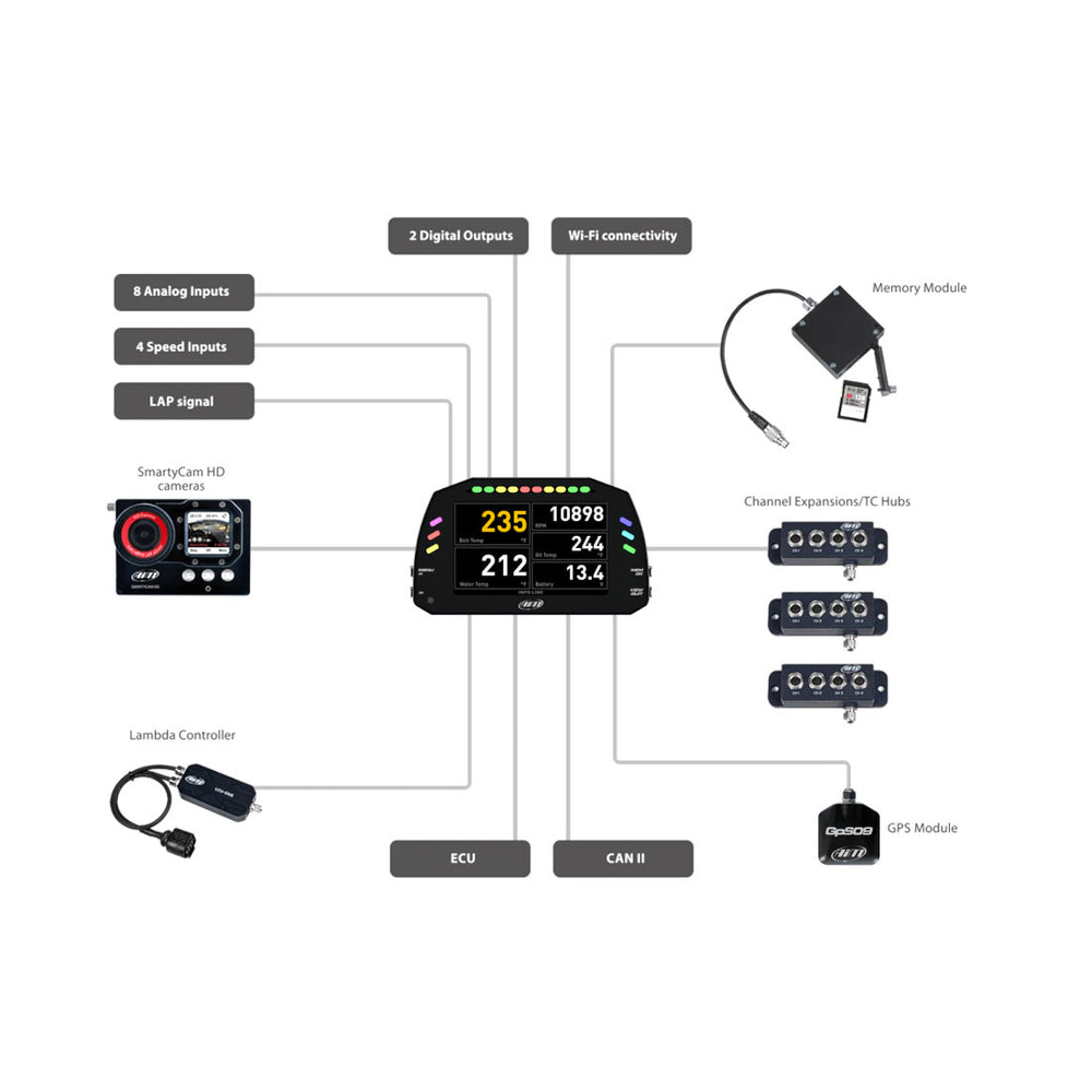 Display Data Logger AiM MXS con Modulo GPS