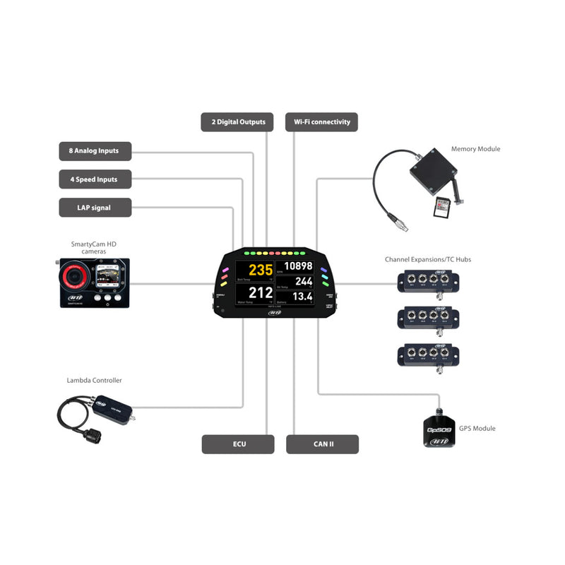 Carica immagine in Galleria Viewer, Display Data Logger AiM MXS con Modulo GPS
