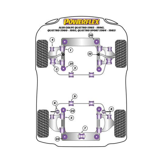 Silent block Powerflex Audi 80/90/S2/RS2 & Quattro (76-00) Sport Quattro (84-85) Coupe Quattro (85-91) UR Quattro (80-91