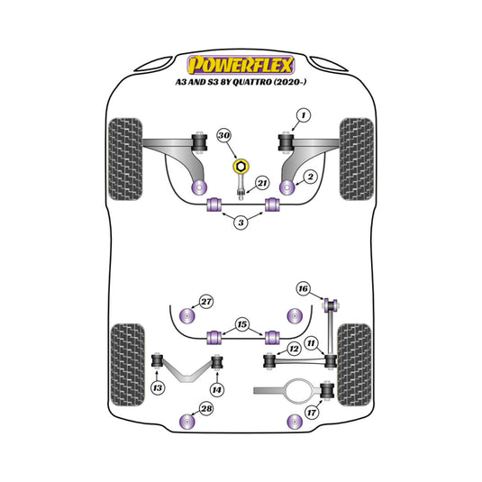 Silent block Powerflex Audi A3 / S3 MK4 8Y Quattro (2020-)