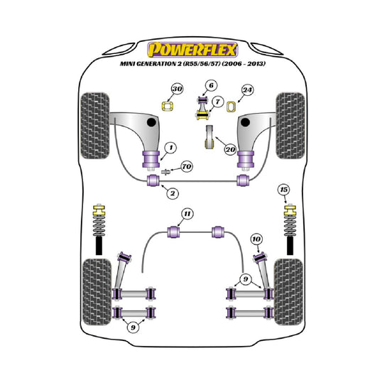 Silent block Powerflex Mini R56/57 Gen 2 (2006 - 2013)