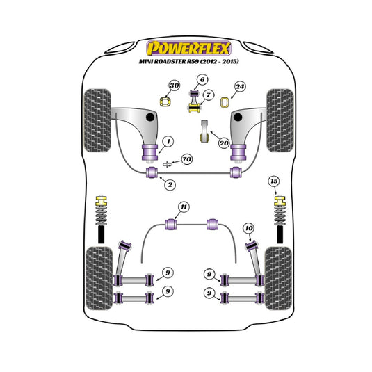 Silent block Powerflex Mini R59 Roadster (2012 - 2015)