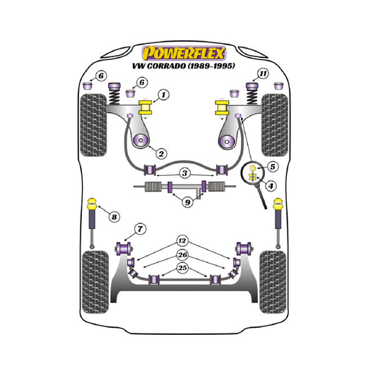 Silent block Powerflex Volkswagen Corrado 53L (1989 - 1995)