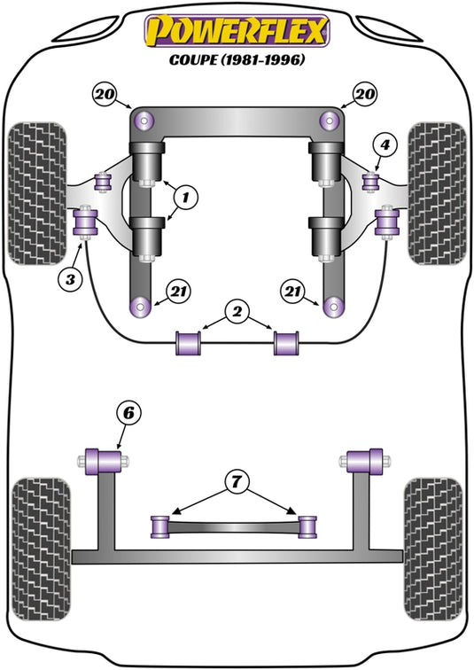 Schema silent block Powerflex per Audi Coupe 2WD (81-96)
