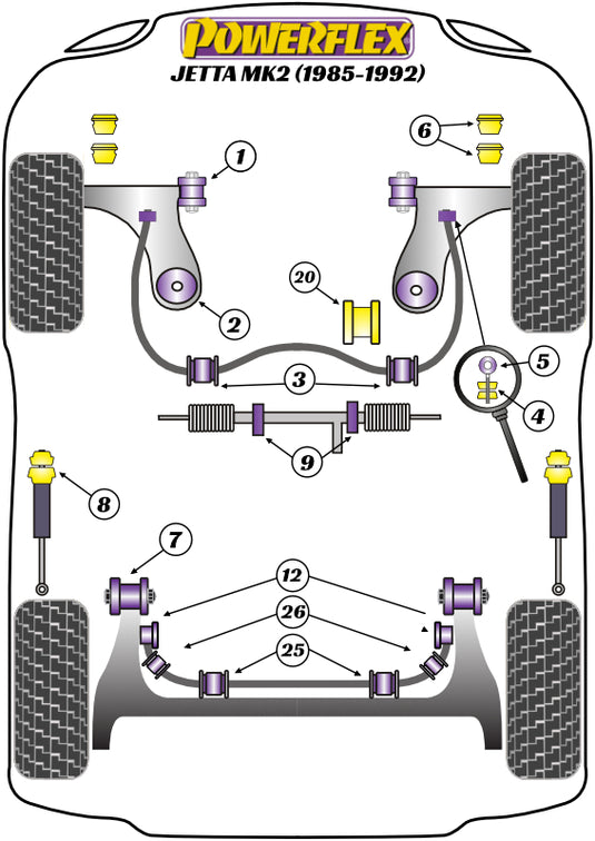 Schema silent block Powerflex per VW Jetta MK2 (85-92)