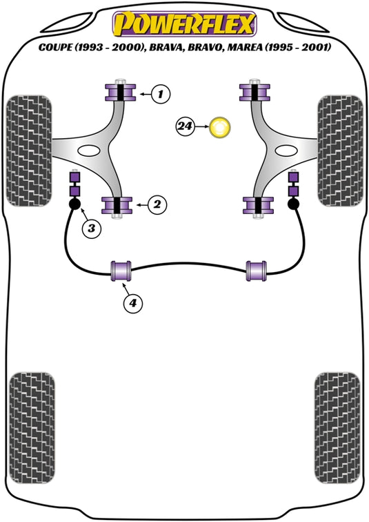 Schema silent block Powerflex per Fiat Bravo / Brava (95-01)