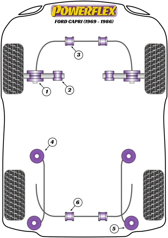 Schema silent block Powerflex per Ford Capri (69-86)