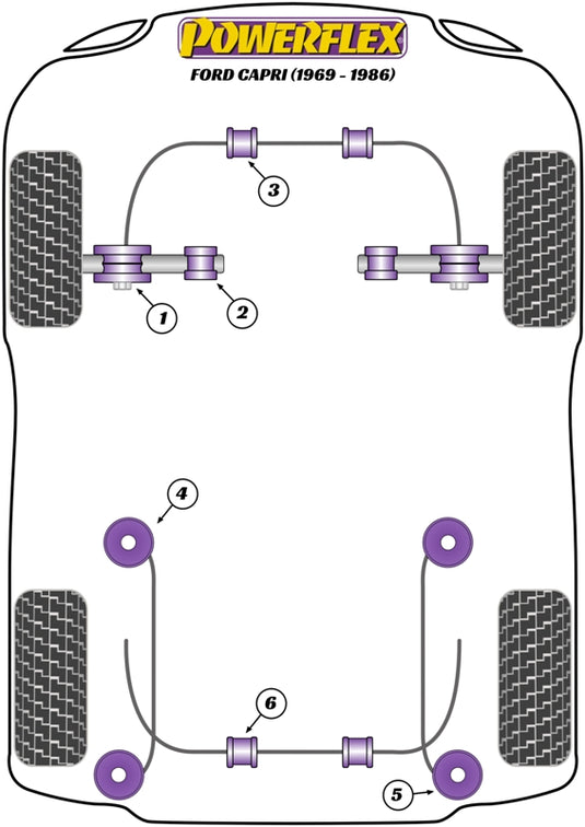 Schema silent block Powerflex per Ford Capri (69-86)