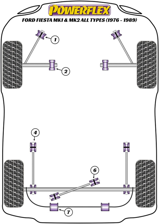 Schema silent block Powerflex per Ford Fiesta MK1 & MK2 (76-83)