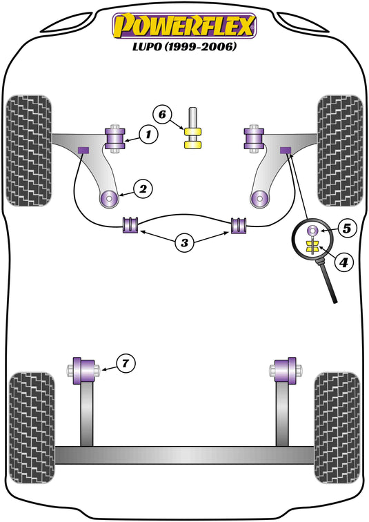 Schema silent block Powerflex per VW Lupo (99-06)