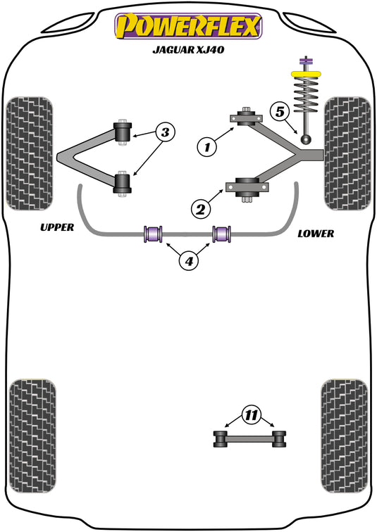 Schema silent block Powerflex per Jaguar XJ40 (86-94)