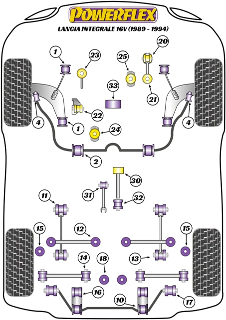 Schema silent block Powerflex per Lancia Delta HF Integrale, incluse Evo (86-95)