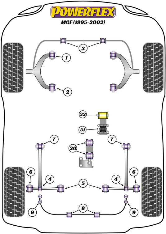 Schema silent block Powerflex per MG F (95-02)