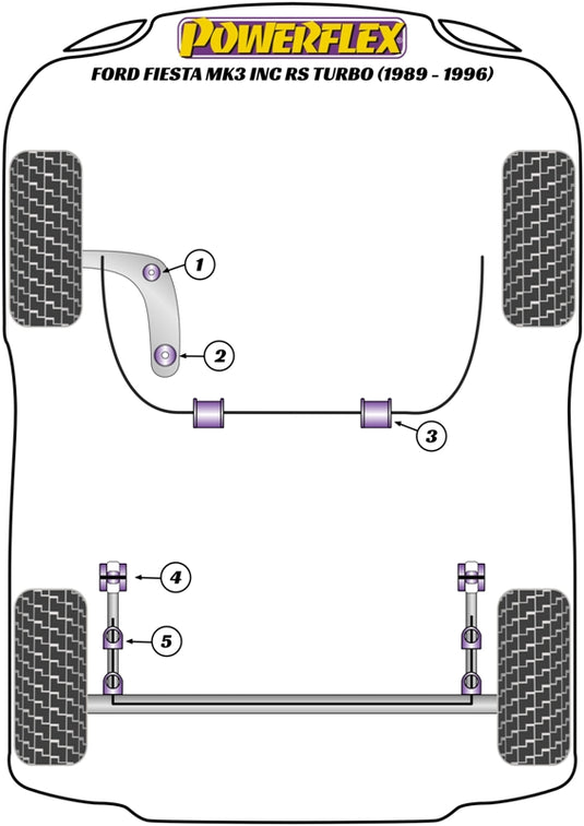 Schema silent block Powerflex per Ford Fiesta MK3, incluse RS Turbo (89-96)