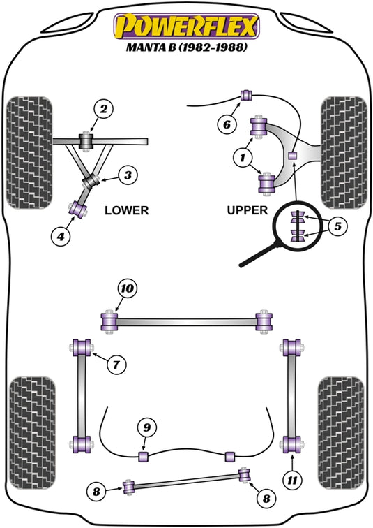 Schema silent block Powerflex per Opel Manta B (82-88)