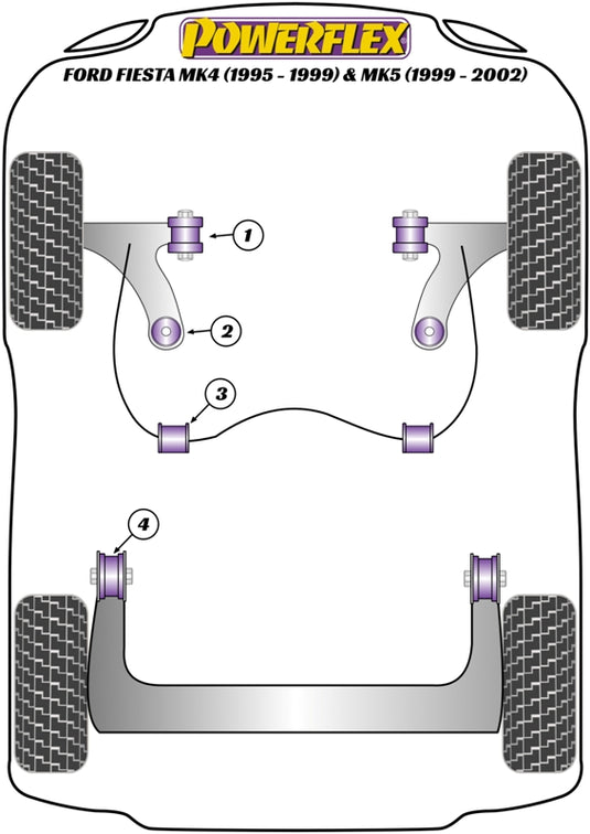 Schema silent block Powerflex per Ford Fiesta MK4 (95-99) & MK5 (99-02)