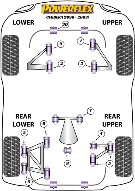 Schema silent block Powerflex per TVR Cerbera (96-06)