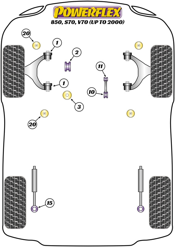 Schema silent block Powerflex per Volvo 850 (-2000)