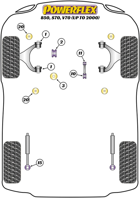 Schema silent block Powerflex per Volvo 850 (-2000)