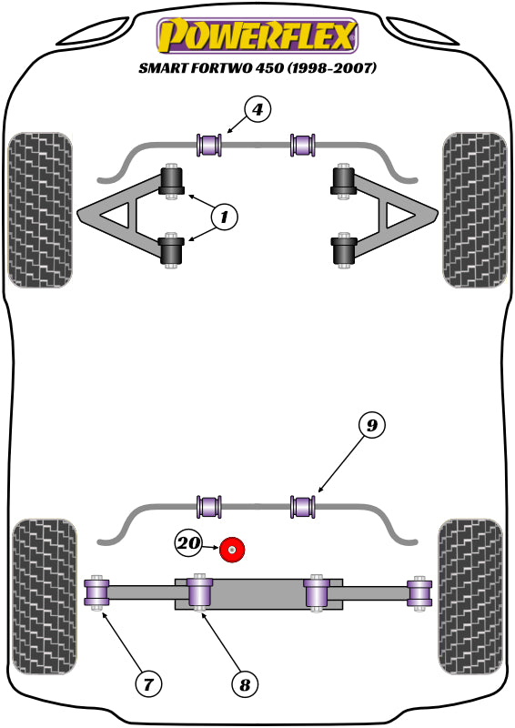 Schema silent block Powerflex per Smart ForTwo 450 (98-07)