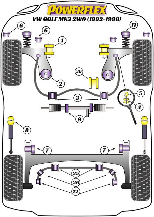 Schema silent block Powerflex per VW Golf 3 (92-98)