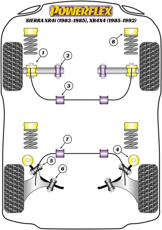 Schema silent block Powerflex per Ford Sierra XR4i (83-85) & XR4x4 (85-92)