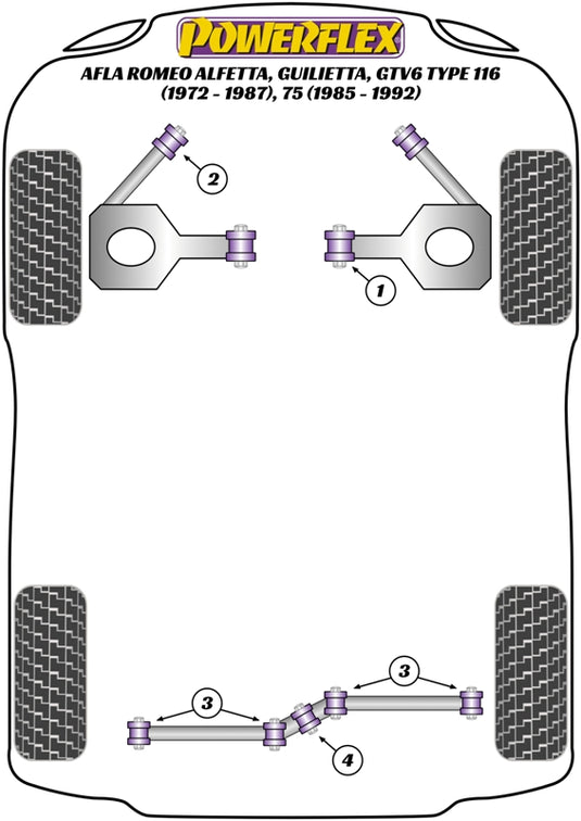 Schema silent block Powerflex per Alfa Romeo Alfasud, incluse Sprint (71-89)