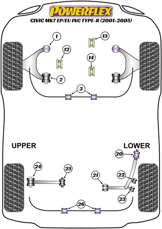 Schema silent block Powerflex per Honda Civic EP e EU, incluse Type R EP3 (01-05)