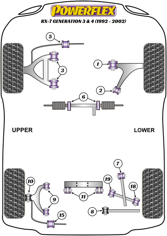 Schema silent block Powerflex per Mazda RX-7 FD (92-02)