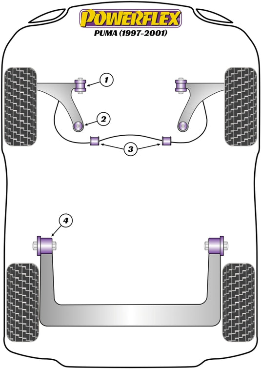 Schema silent block Powerflex per Ford Puma (97-01)