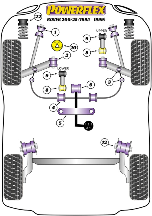 Schema silent block Powerflex per Rover 200 (95-99)