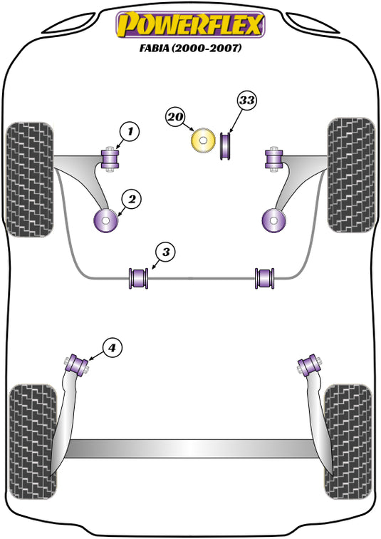 Schema silent block Powerflex per Skoda Fabia (00-07)
