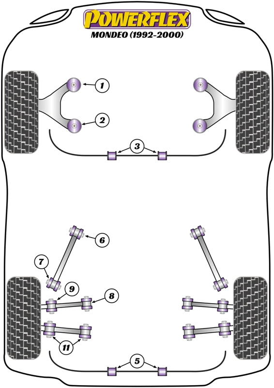 Schema silent block Powerflex per Ford Mondeo (92-00)