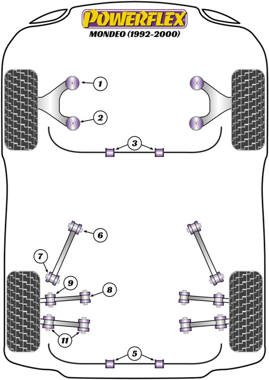 Schema silent block Powerflex per Ford Mondeo (92-00)
