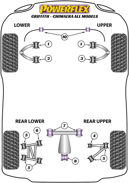 Schema silent block Powerflex per TVR Griffith-Chimaera (91-02)