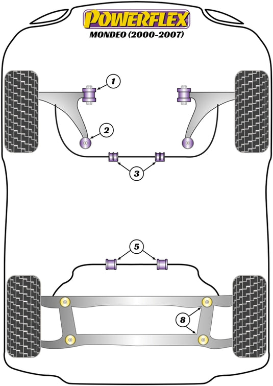Schema silent block Powerflex per Ford Mondeo (00-07)