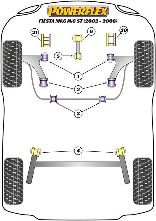 Schema silent block Powerflex per Ford Fiesta MK6, incluse ST (02-08)