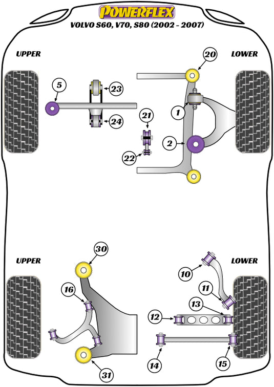 Schema silent block Powerflex per Volvo S80 (00-06)
