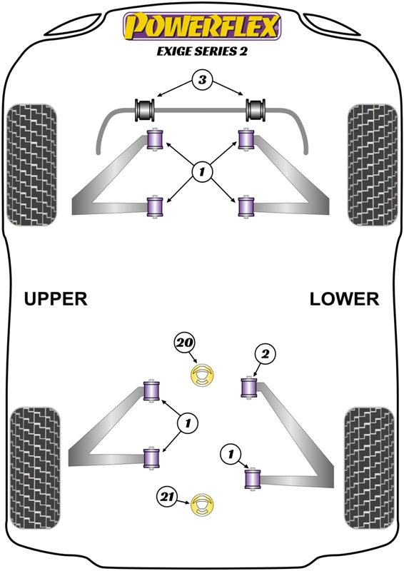 Schema silent block Powerflex per Lotus Exige S2 (04-11)