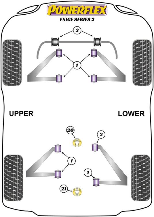 Schema silent block Powerflex per Lotus Exige S2 (04-11)