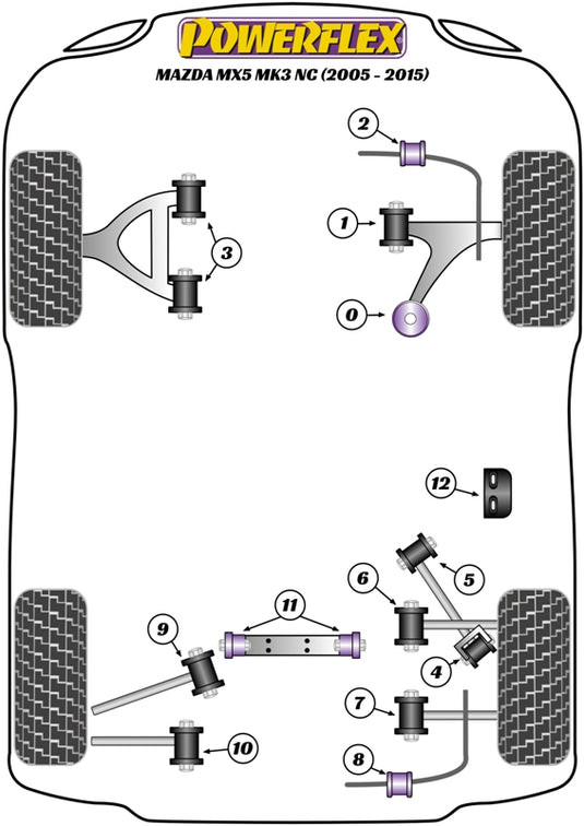 Schema silent block Powerflex per Mazda MX-5 NC (05-15)