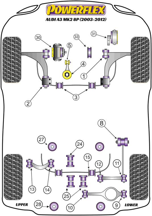 Schema silent block Powerflex per Audi A3 8P, incluse Quattro (03-12)
