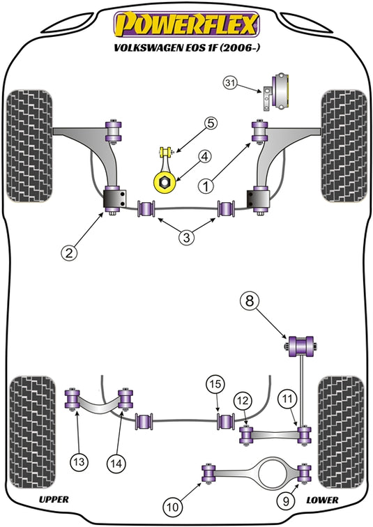 Schema silent block Powerflex per VW Eos 1F (2006+)
