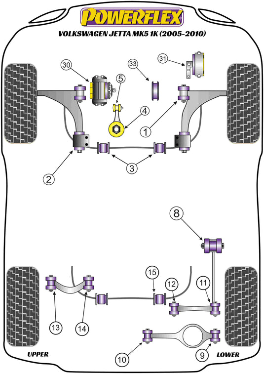 Schema silent block Powerflex per VW Jetta MK5 (05-10)