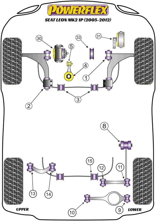 Schema silent block Powerflex per Seat Leon 1P (05-12)