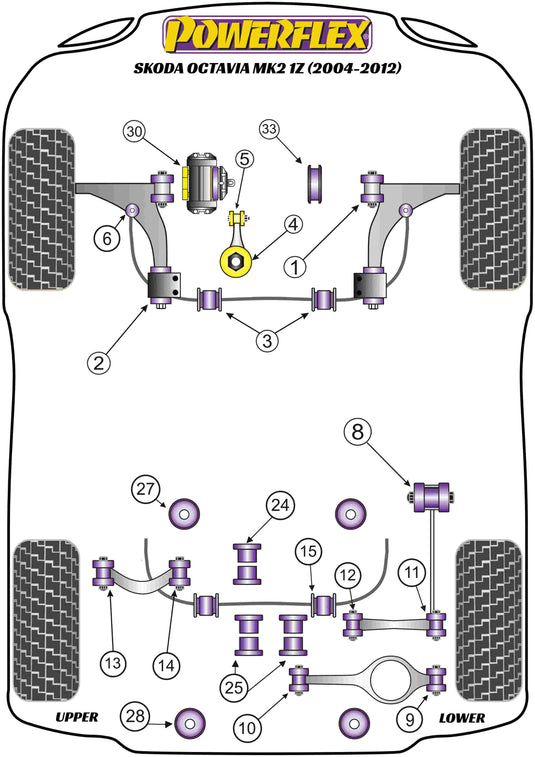 Schema silent block Powerflex per Skoda Octavia 1Z (04-12)